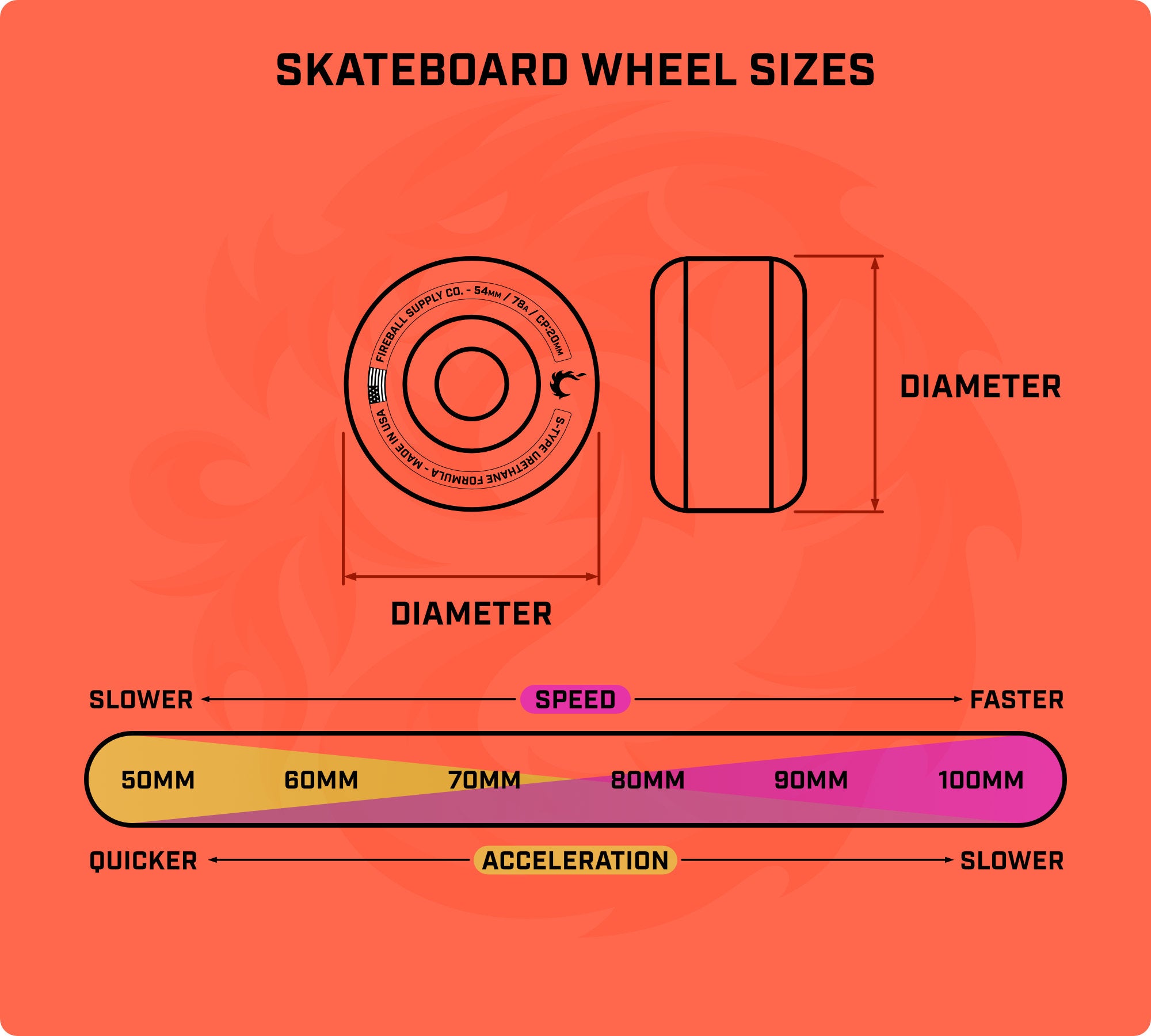 Choosing wheel width 