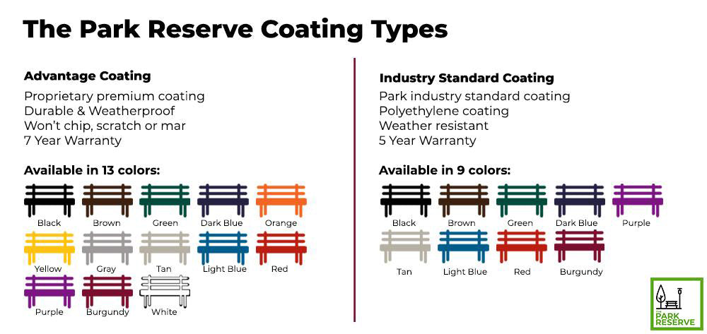 MyTcoat AD IS coating types graphic