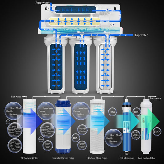 Geekpure Sistema de filtro de agua potable RO de ósmosis inversa de 5  etapas con bomba de refuerzo extra 4 filtros-75GPD