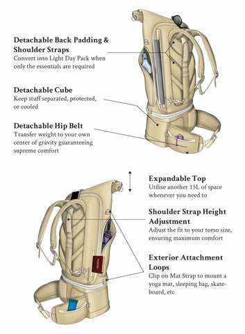 WayksOne Travel Backpack Compact Features