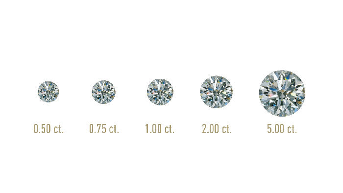 Diamond size chart