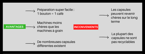 avantages et inconvénients machine a capsules et dosettes