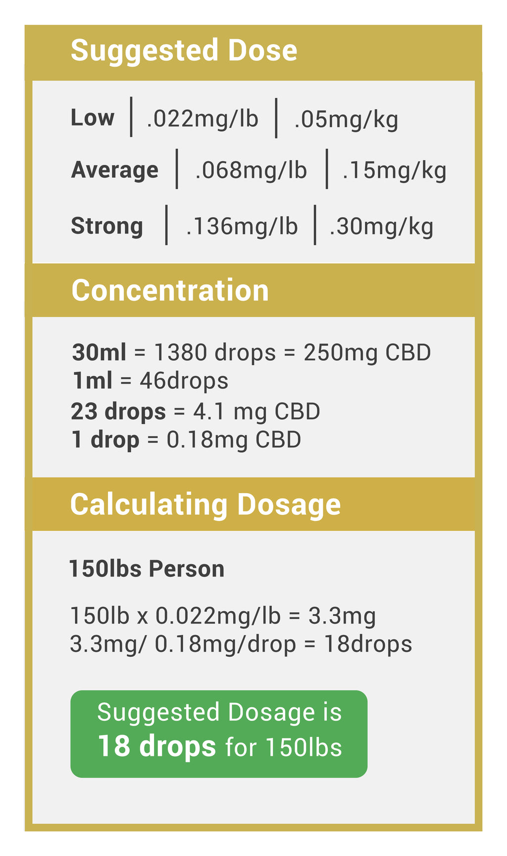 Hempworx Dosage Chart