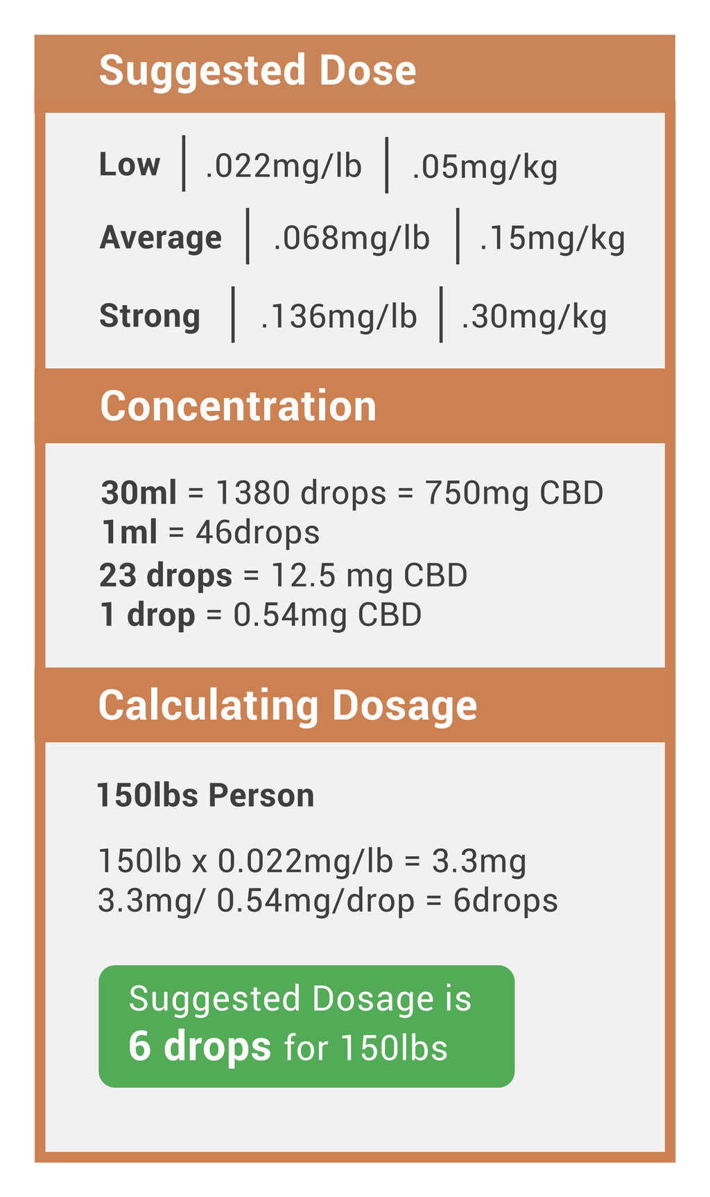 Dose Guide: How Much CBD Should I Take ...hhoutlet.com