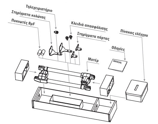 KIT ECO μηχανισμού για ανοιγόμενες πόρτες