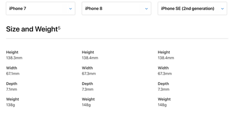 Dimension of iPhone 7 vs iPhone 8 vs iPhone SE