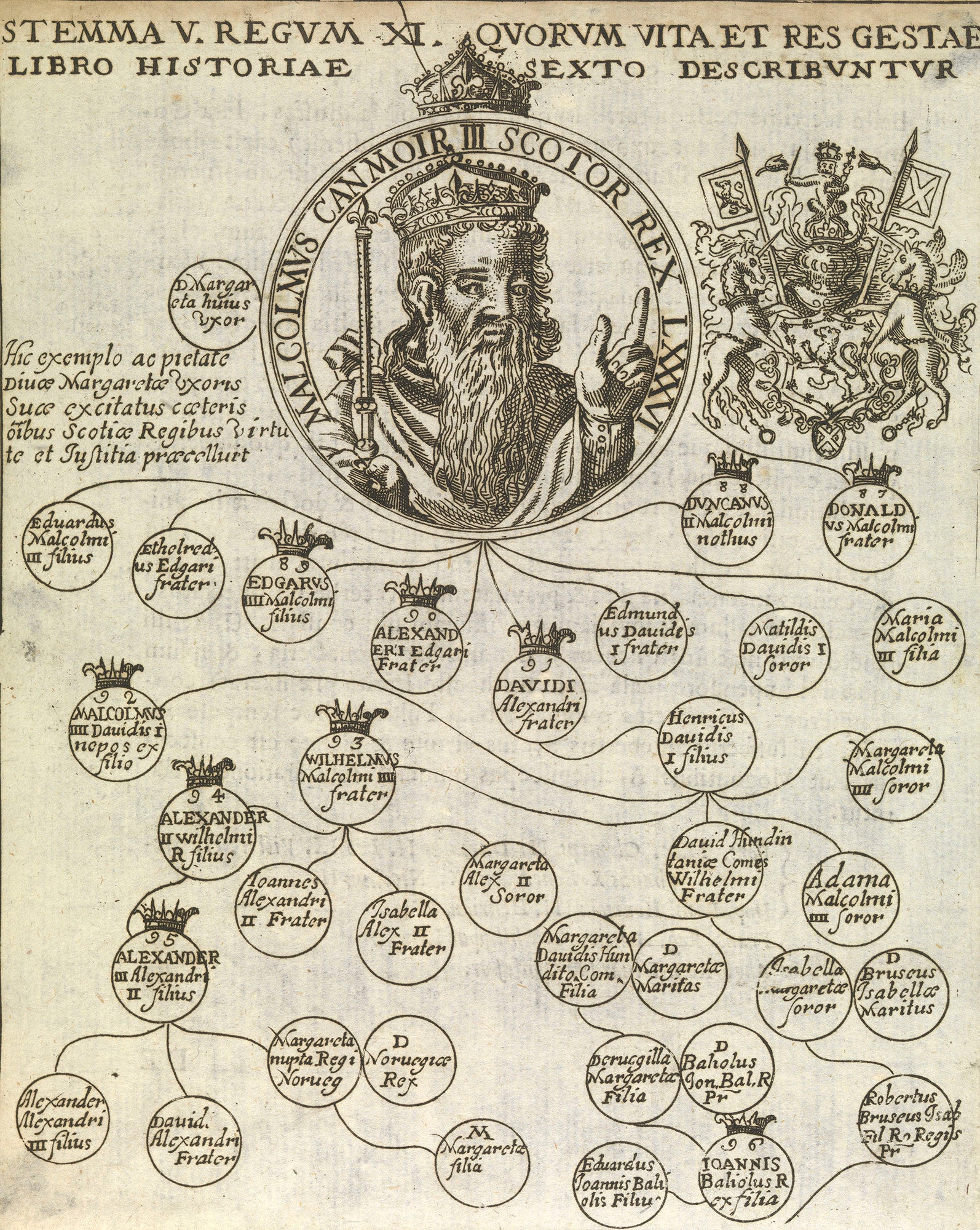 Malcolm III's Family tree