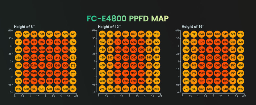 Mars Hydro Smart FC-E4800 PPFD Chart