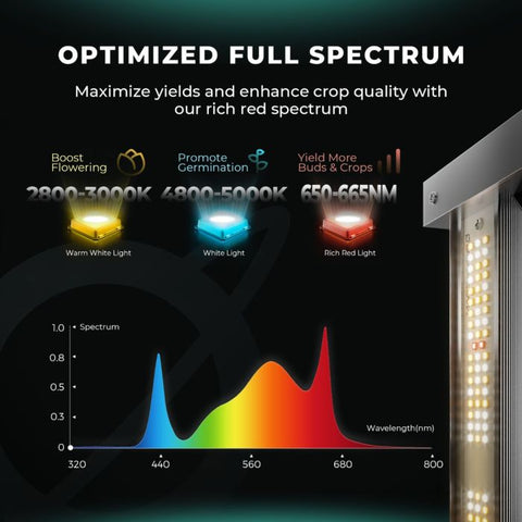Mars Hydro Smart FC-4000 EVO Optimized Full Spectrum