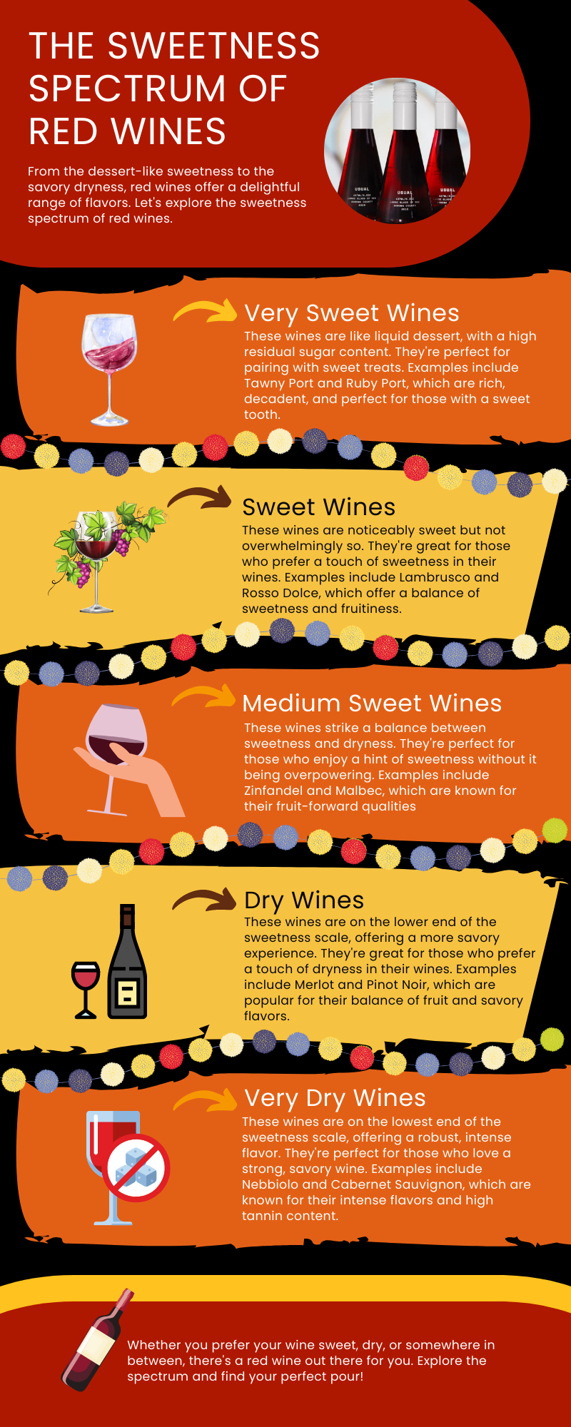 Your Go-To Wine Sweetness Chart: Wines from Dry to Sweet – Papi Wines