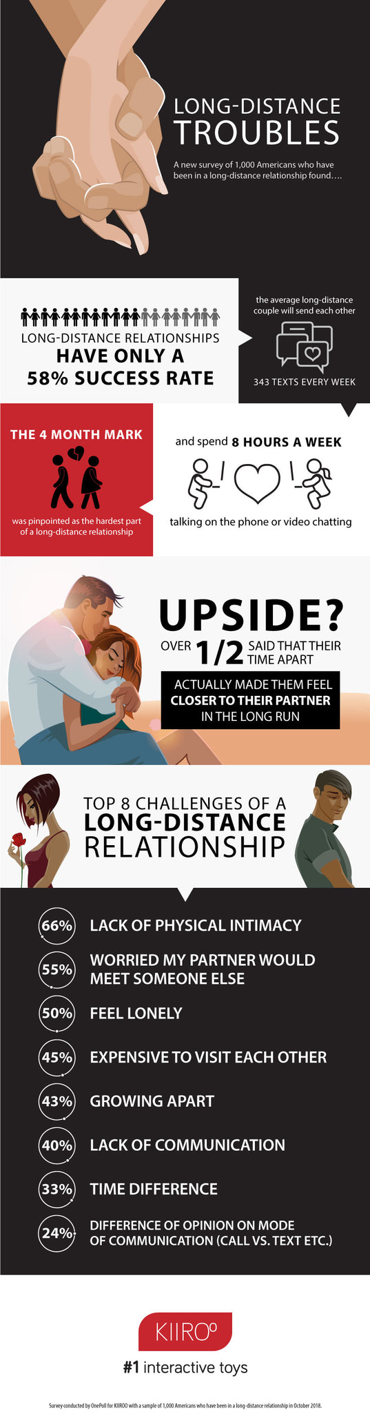 long-distance relationship challenges kiiroo