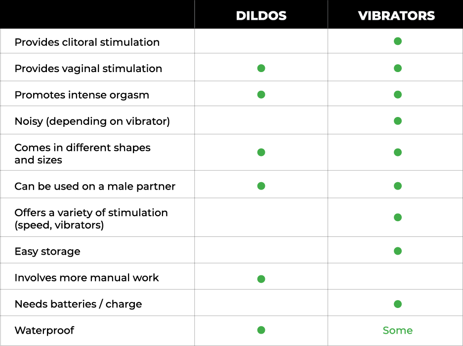 dildo vs vibrator table