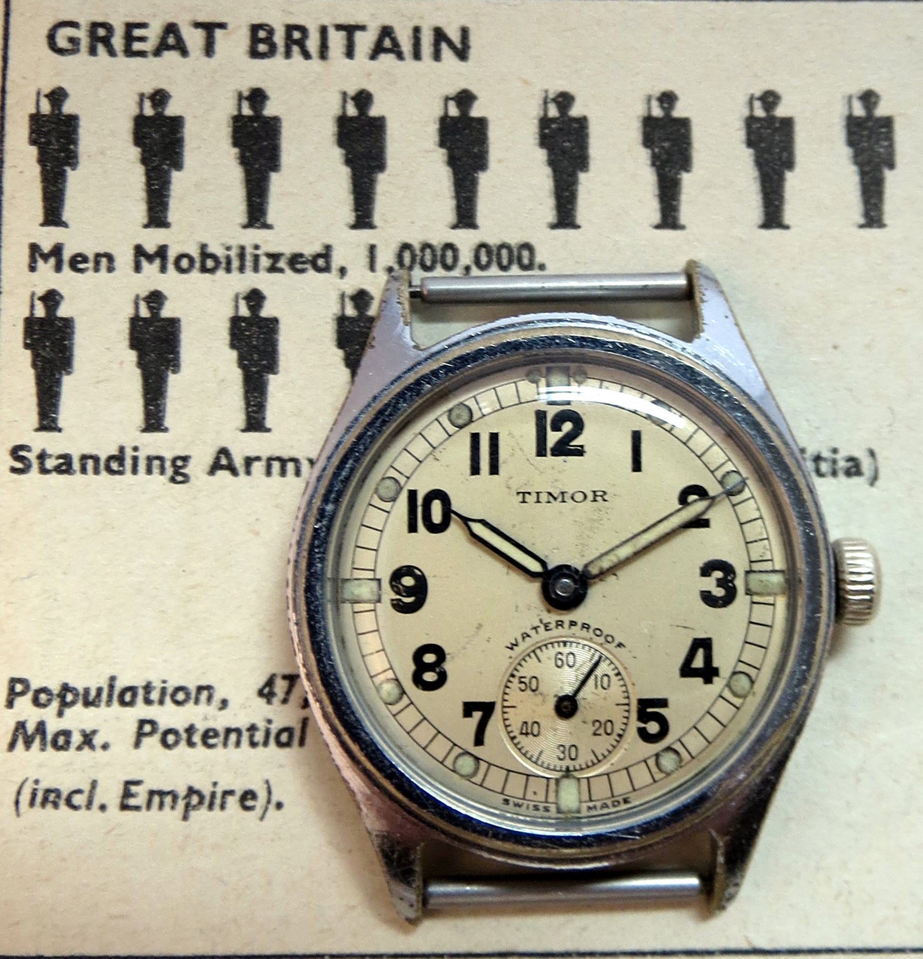 100 Years of British Military Watches - Part 1