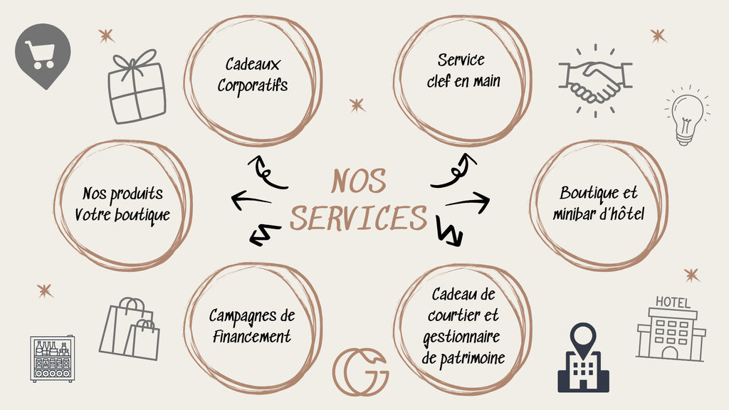 Services aux entreprises