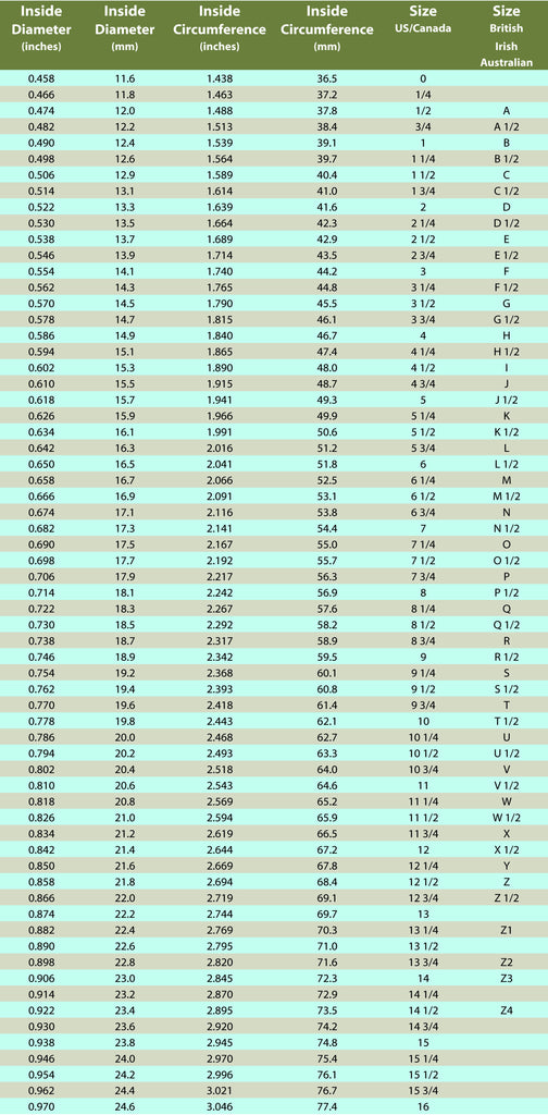 Ring Size Conversion Chart