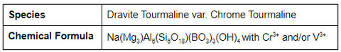 Chrome Tourmaline Information