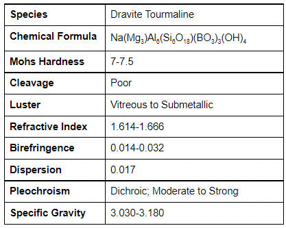 Dravite Tourmaline Information