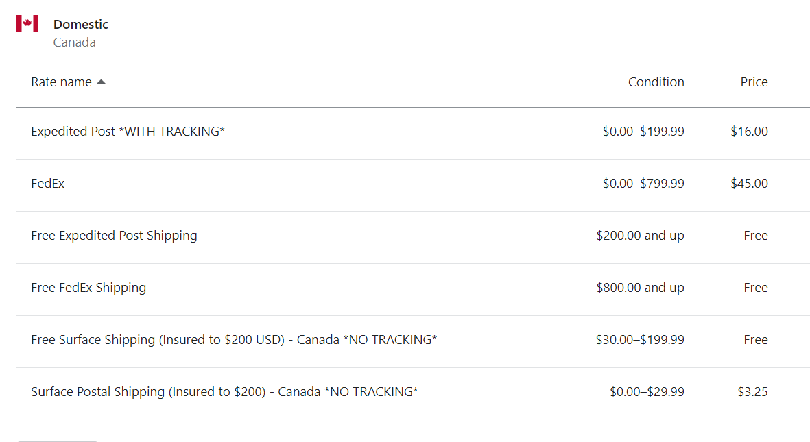 Shipping Rates Canada