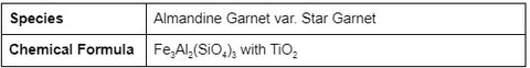 Star Garnet Information
