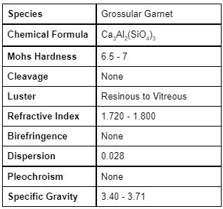 Grossular Garnet Information