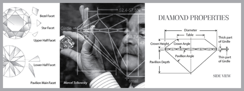 Marcel Tolkowsky and some of his original diagrams for the Tolkowsky Brilliant cut