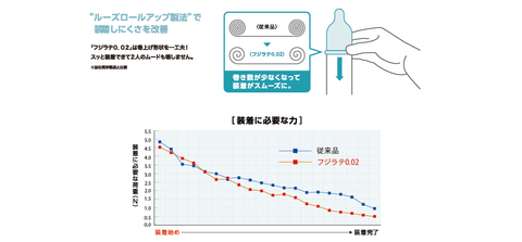 FUJILATTE 0.02 12 片裝 PU 安全套