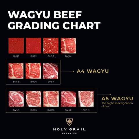 Wagyu Beef Grading Chart