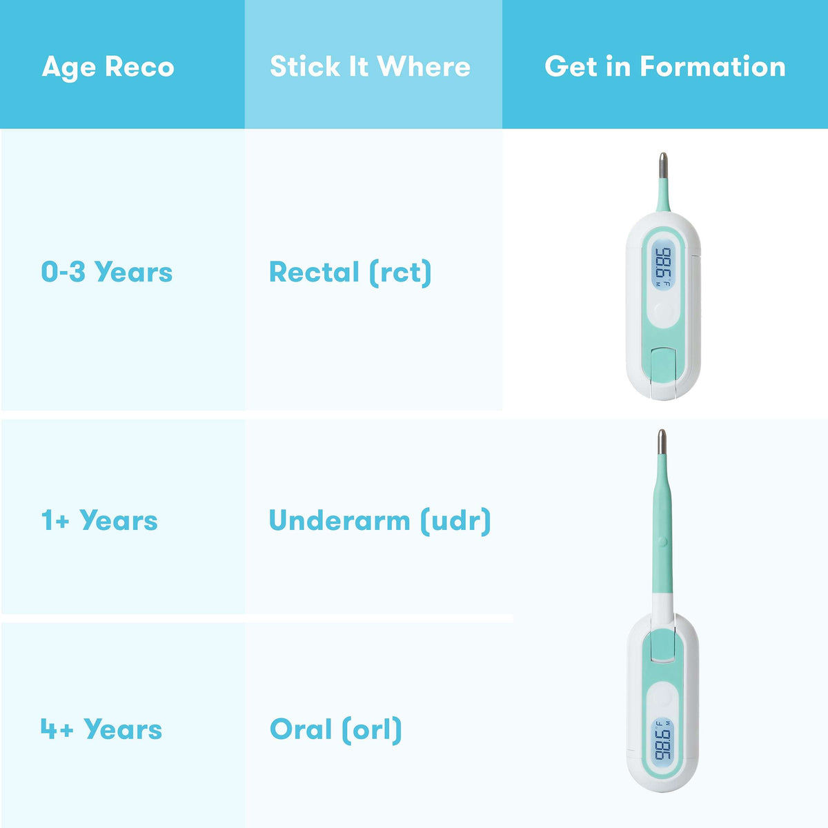 Safety 1st 3-in-1 Nursery Thermometer Underarm Oral Rectal 30 Second Reading