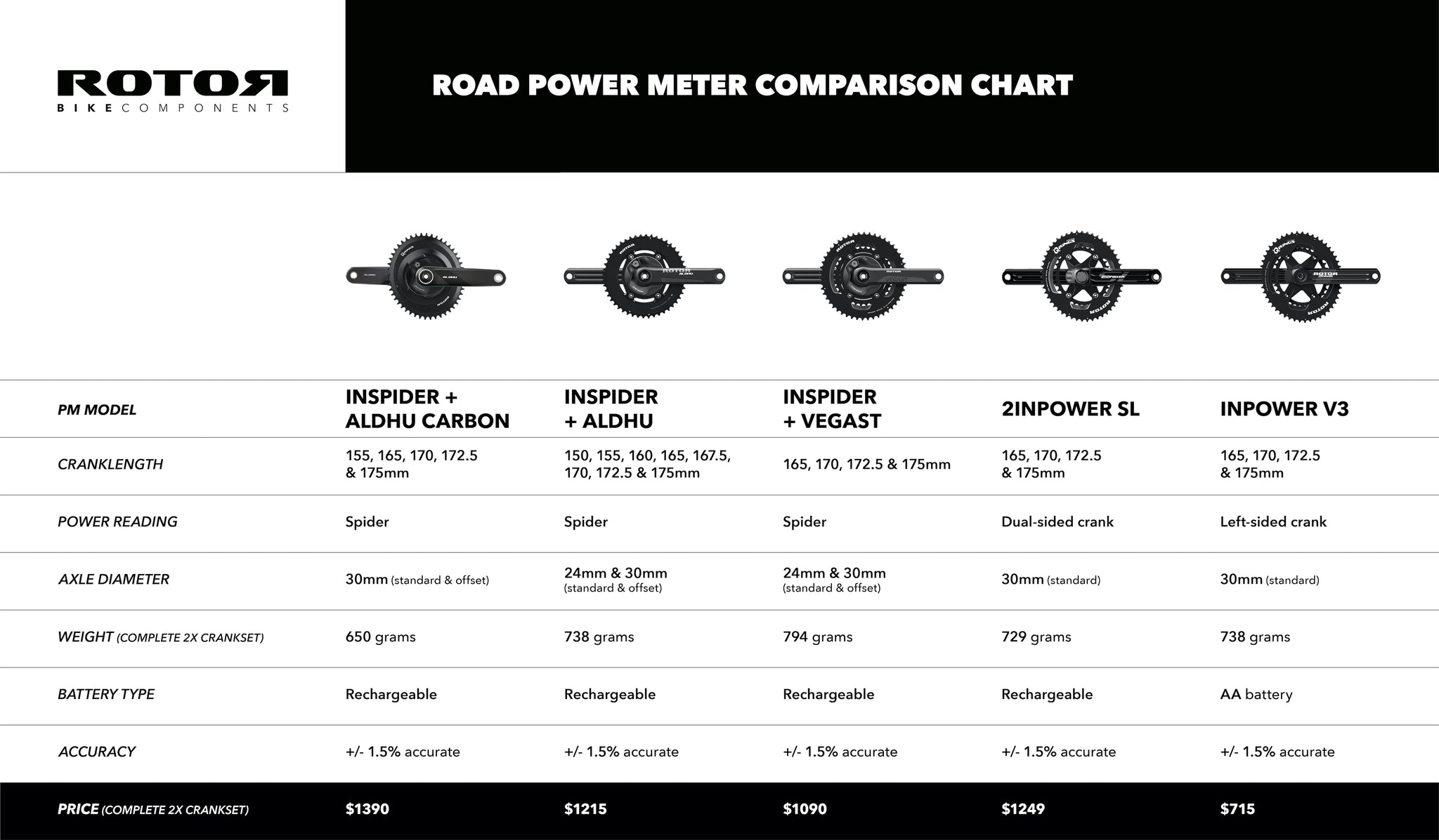 Finding The Right Power Meter For You