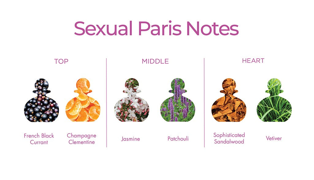Sexual Paris Perfume Ingredient Note Chart
