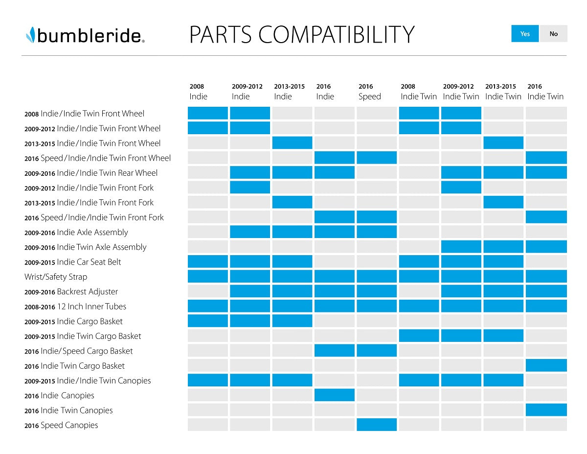 Bumbleride Part Compatibility