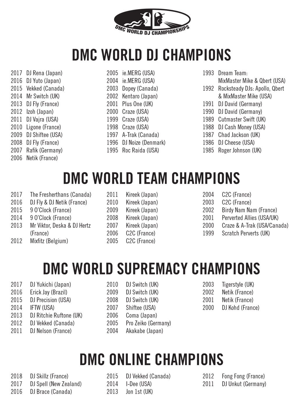 DMC WORLD CHAMPIONS SLIPMATS (PAIR) DMC World Store