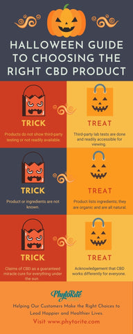 Halloween Guide to Choosing the Right CBD Infographic 