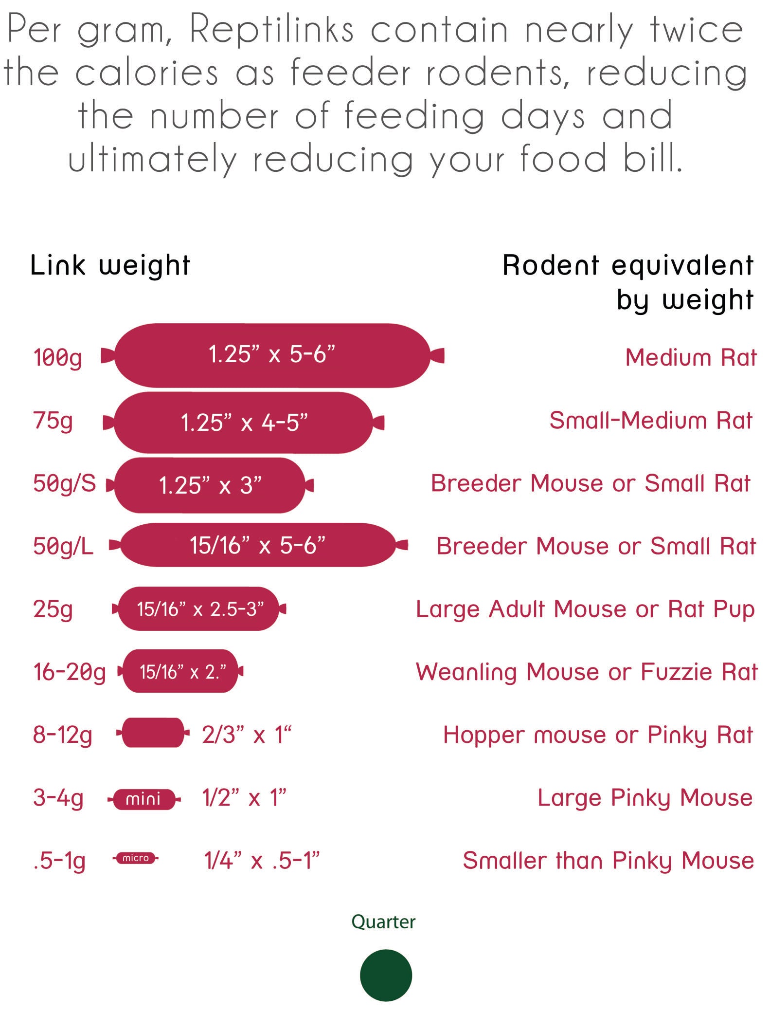 Rat Size Chart