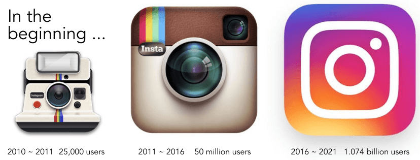 Is Instagram really shifting from a photo-sharing platform to a video ...