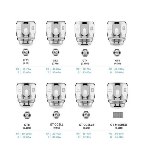 Vaporesso GT Replacement Coils | 3 Pack with every ohm of gt coil