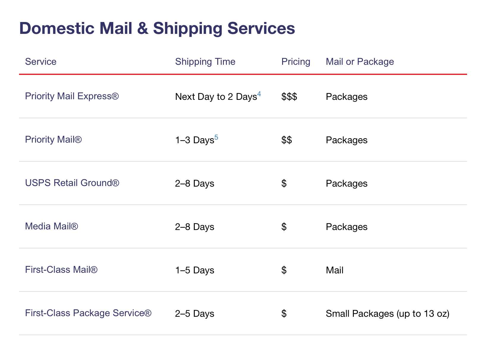 USPS shipping times