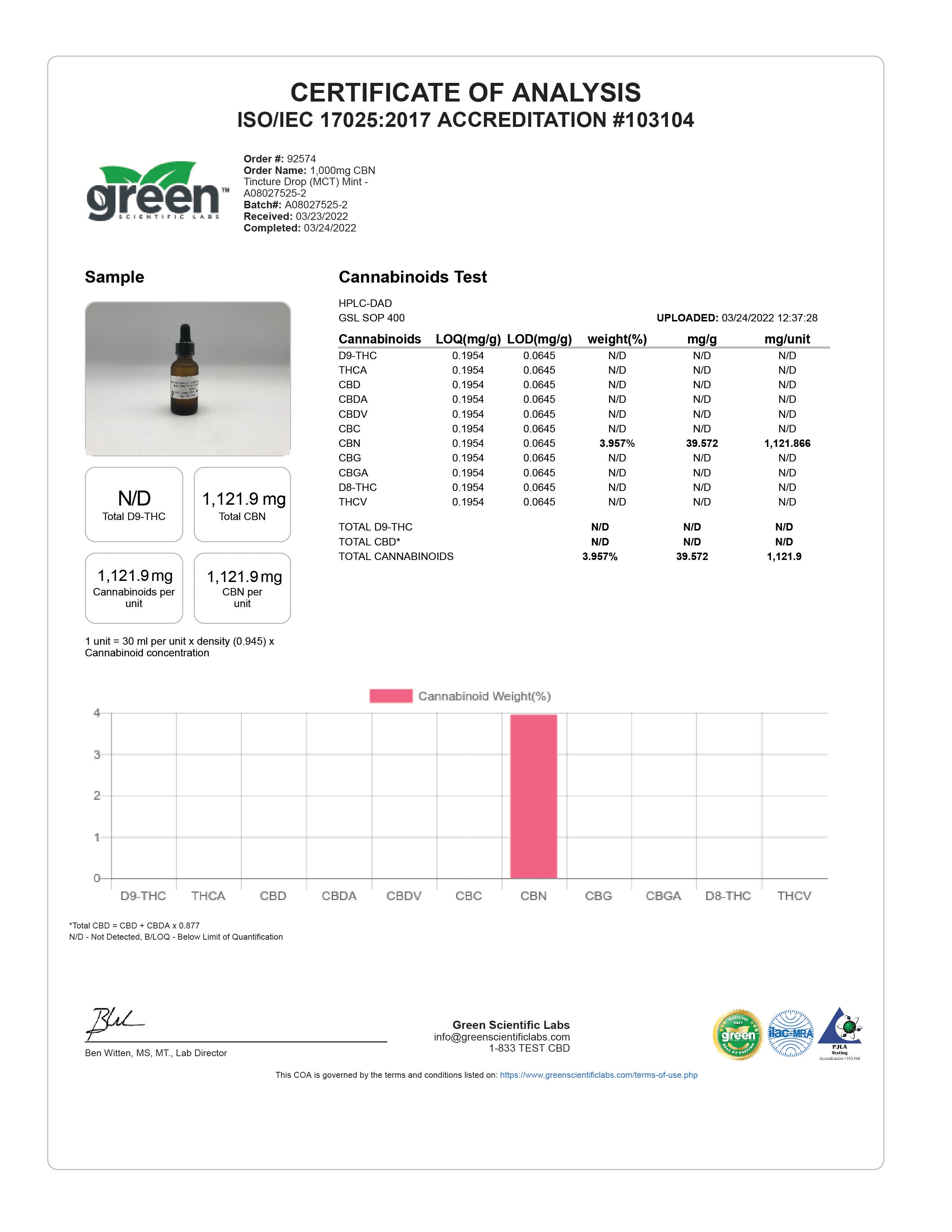 Sweet Dreams Drops Lab Cert