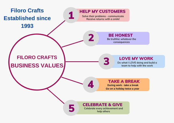 Filoro Crafts Values