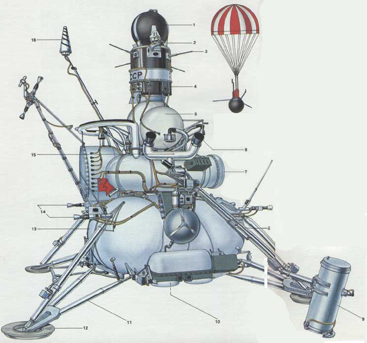 24 September 1970 - Luna 16 Returns First Automatic Lunar Soil