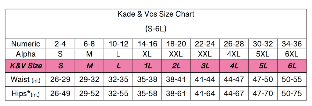 Sizing Chart, What size am I?