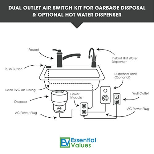 Garbage Disposal Air Switch Dual Outlet Sink Top Counter Top