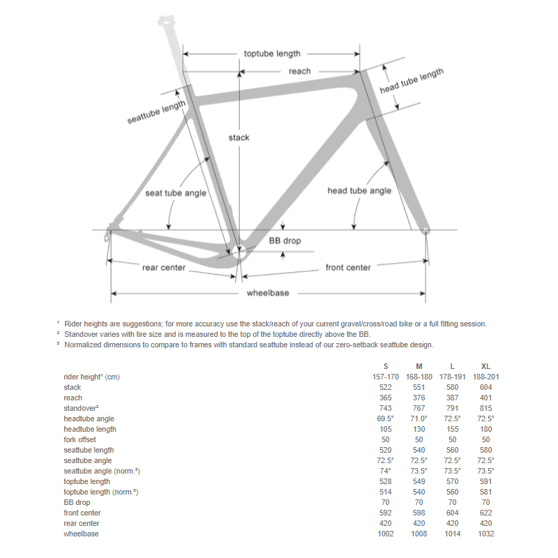 open upper frameset