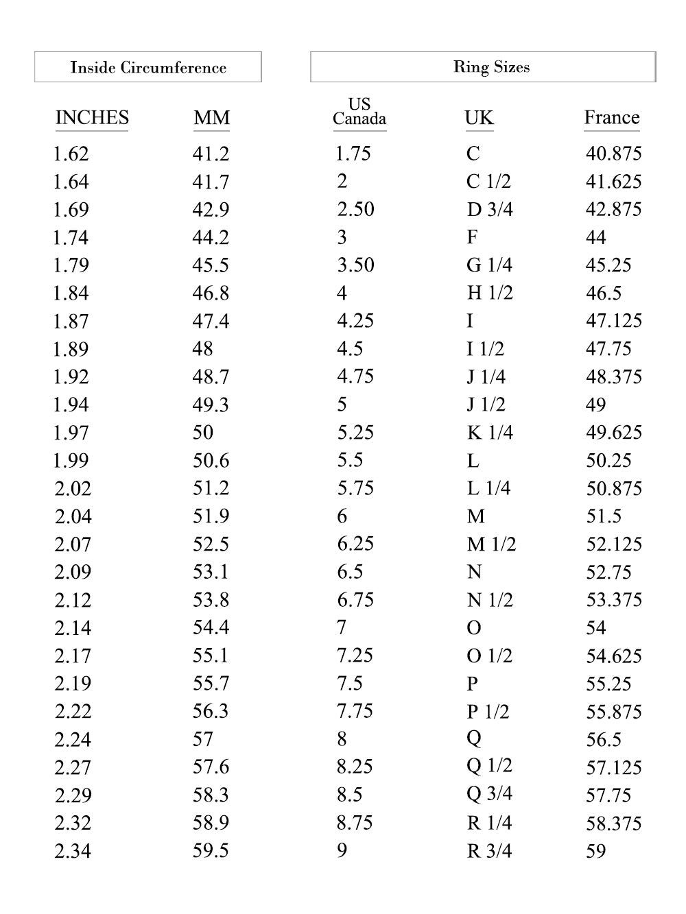 Ring Size Conversion Chart