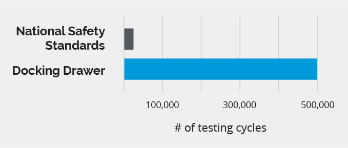 DD-Cycle-Testing-Chart-010919-1