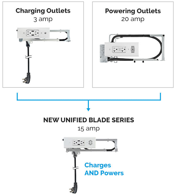 Unified Blade Series Outlet Offering