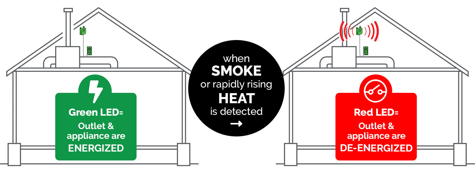 attic smoke sensor