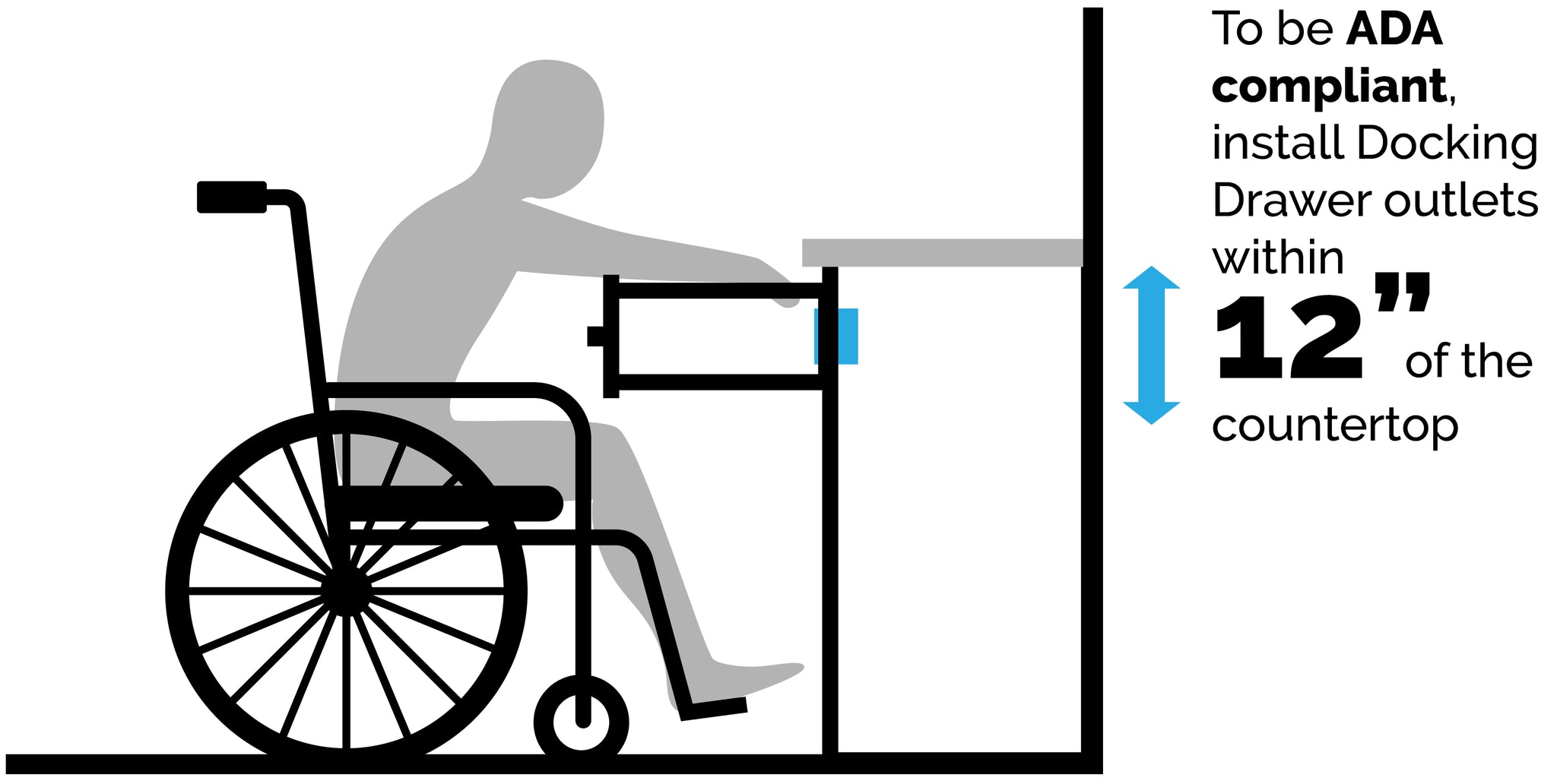 ADA compliant in-drawer outlets are installed within 12