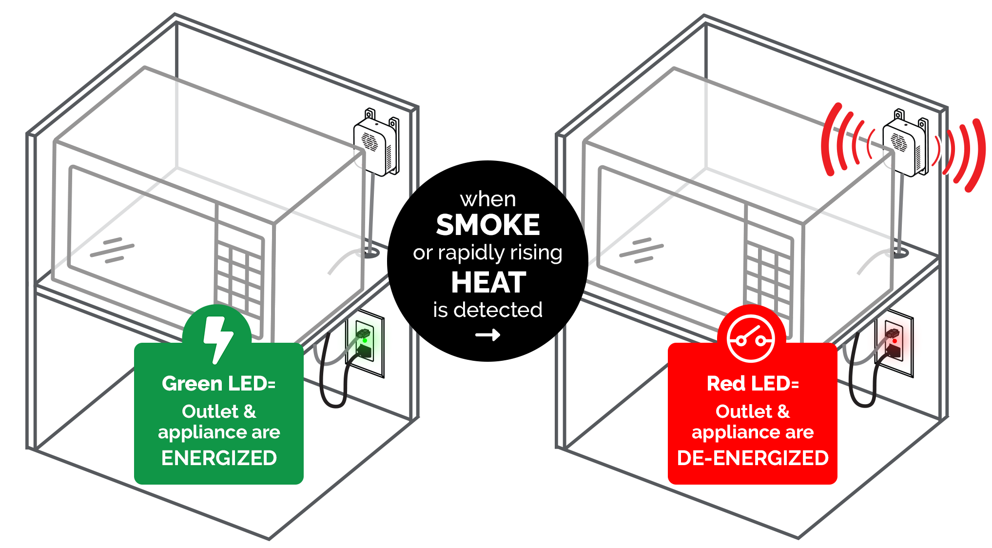 device smoke detector