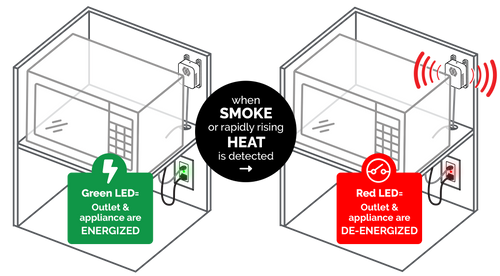 device smoke detector